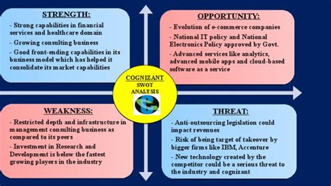 Cognizant SWOT & PESTLE Analysis .
